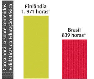 Conhecimentos sobre a formacão profissional específica