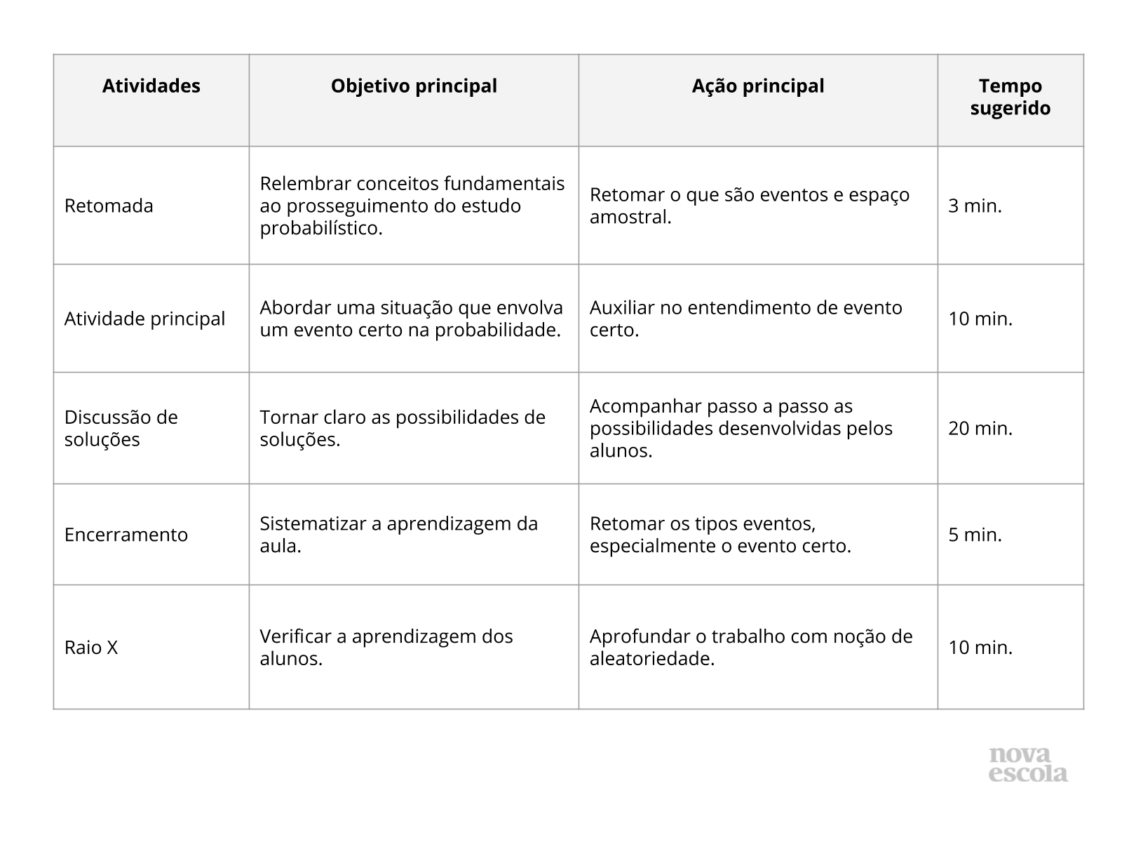 Resumo da aula Resumo da aula