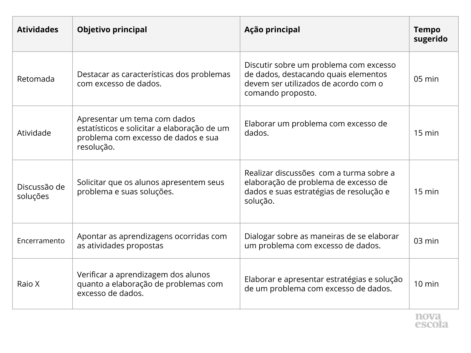 Resumo da aula Resumo da aula