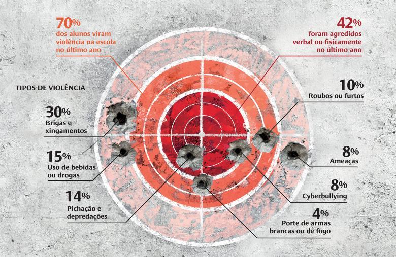 Imagens da página surpresa sobre violência