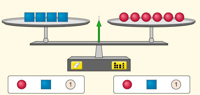 Tela 01 do Simulador PhET “Explorador da igualdade”.