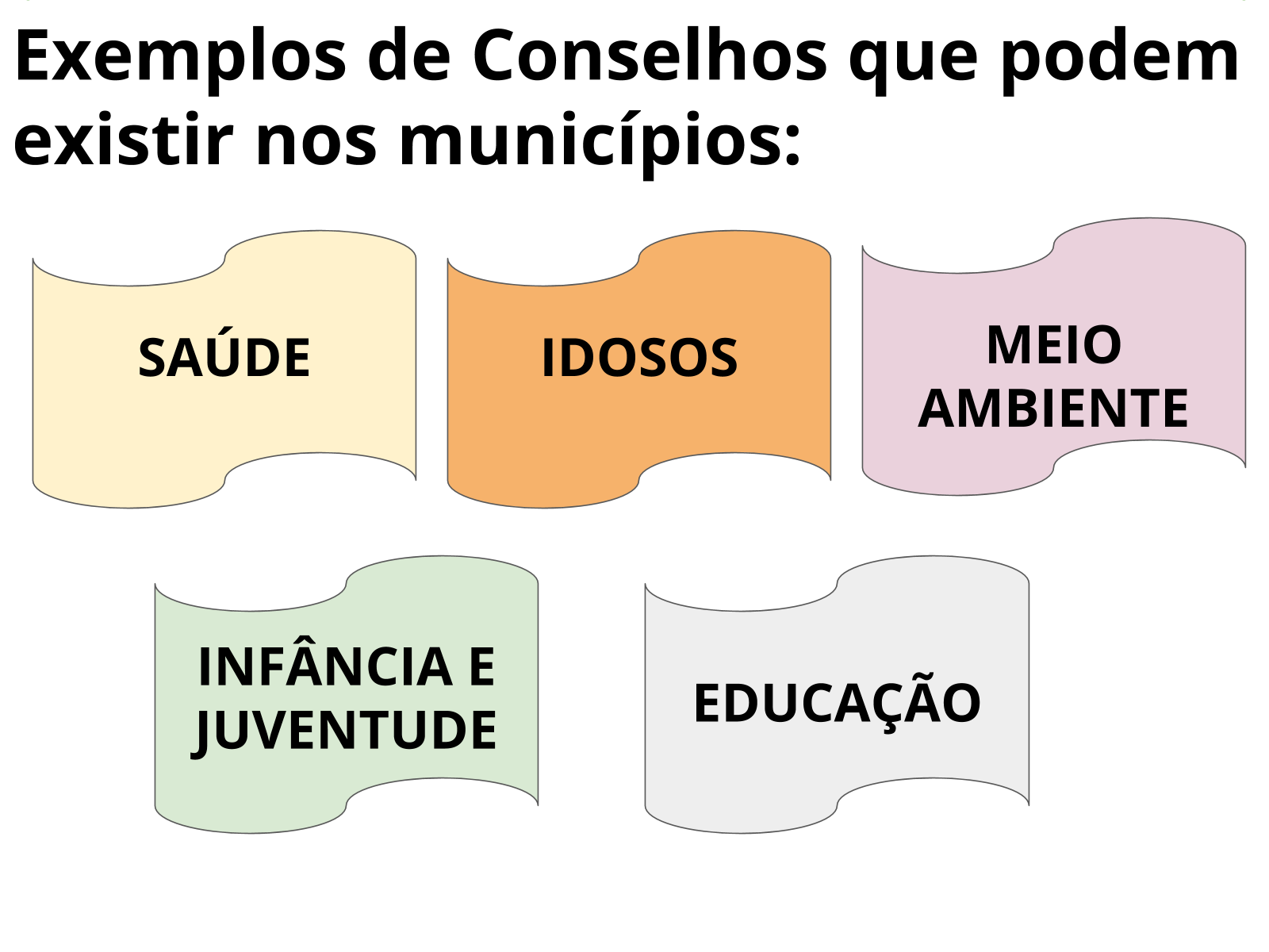 Conselhos Municipais - Planos de aula - 4º ano - Geografia
