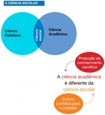 GE 30 - Projeto de Formação em Ciências