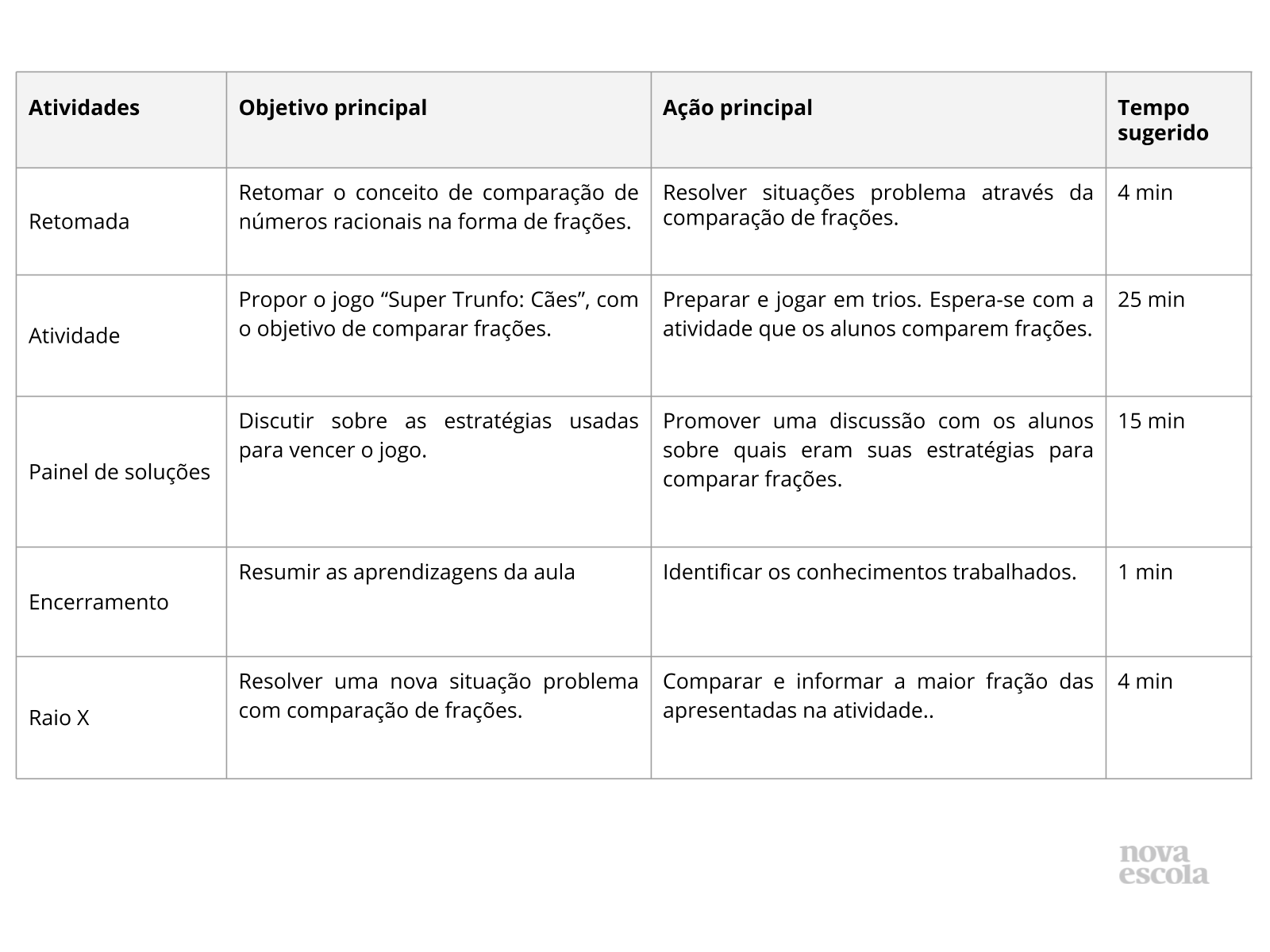 Resumo da aula Resumo da aula