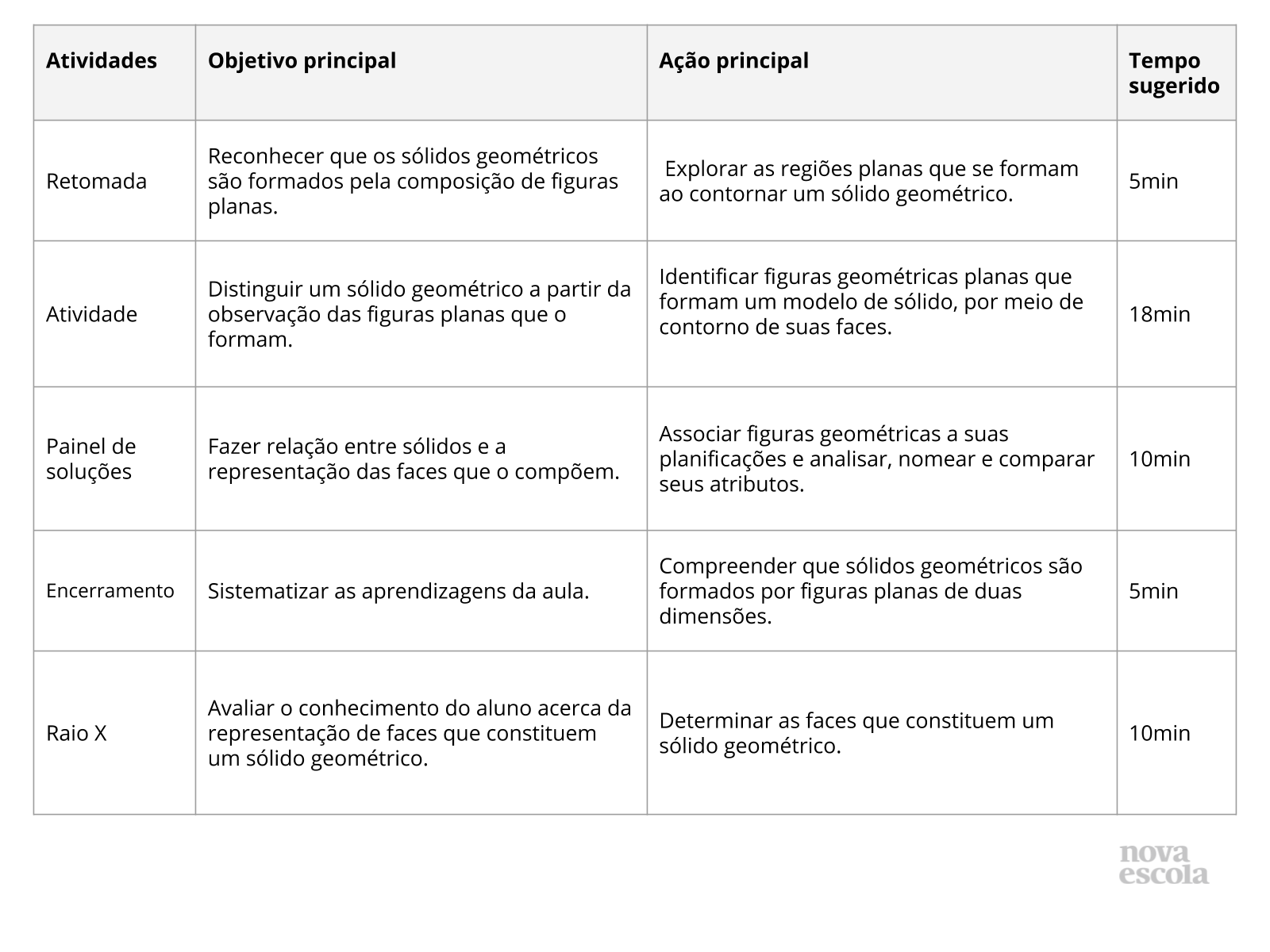 Resumo da aula Resumo da aula