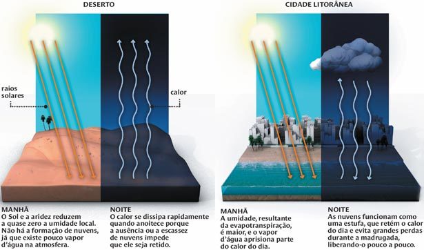 Infográfico: Gerson Mora