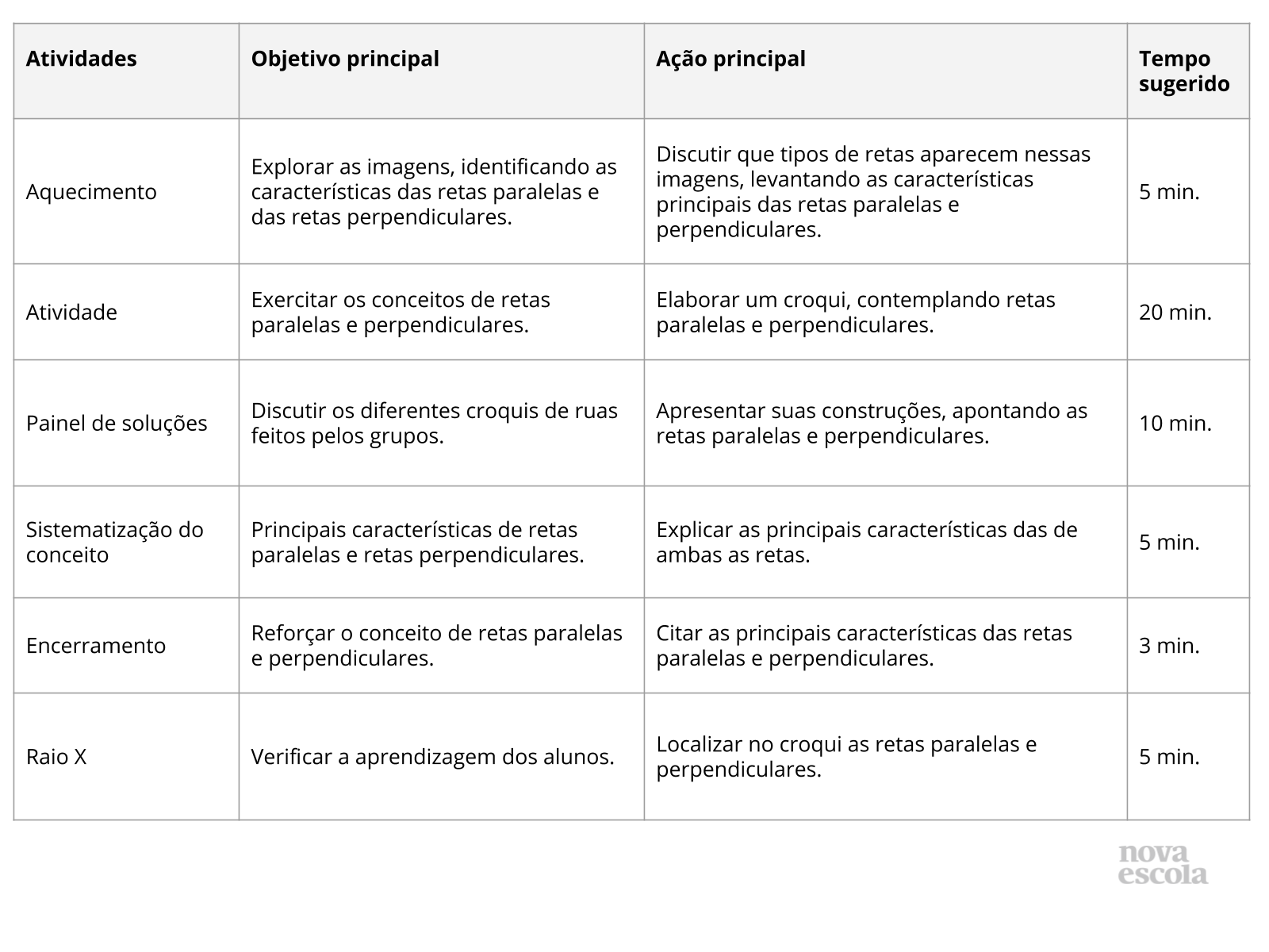 Resumo da aula Resumo da aula