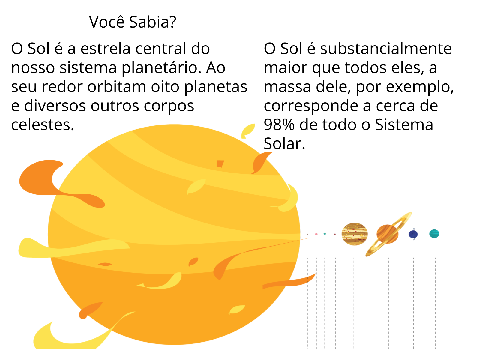 Sol: o que é, tamanho, idade, estrutura - Mundo Educação