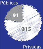 Total de polos. Ilustração: Bruno Algarve