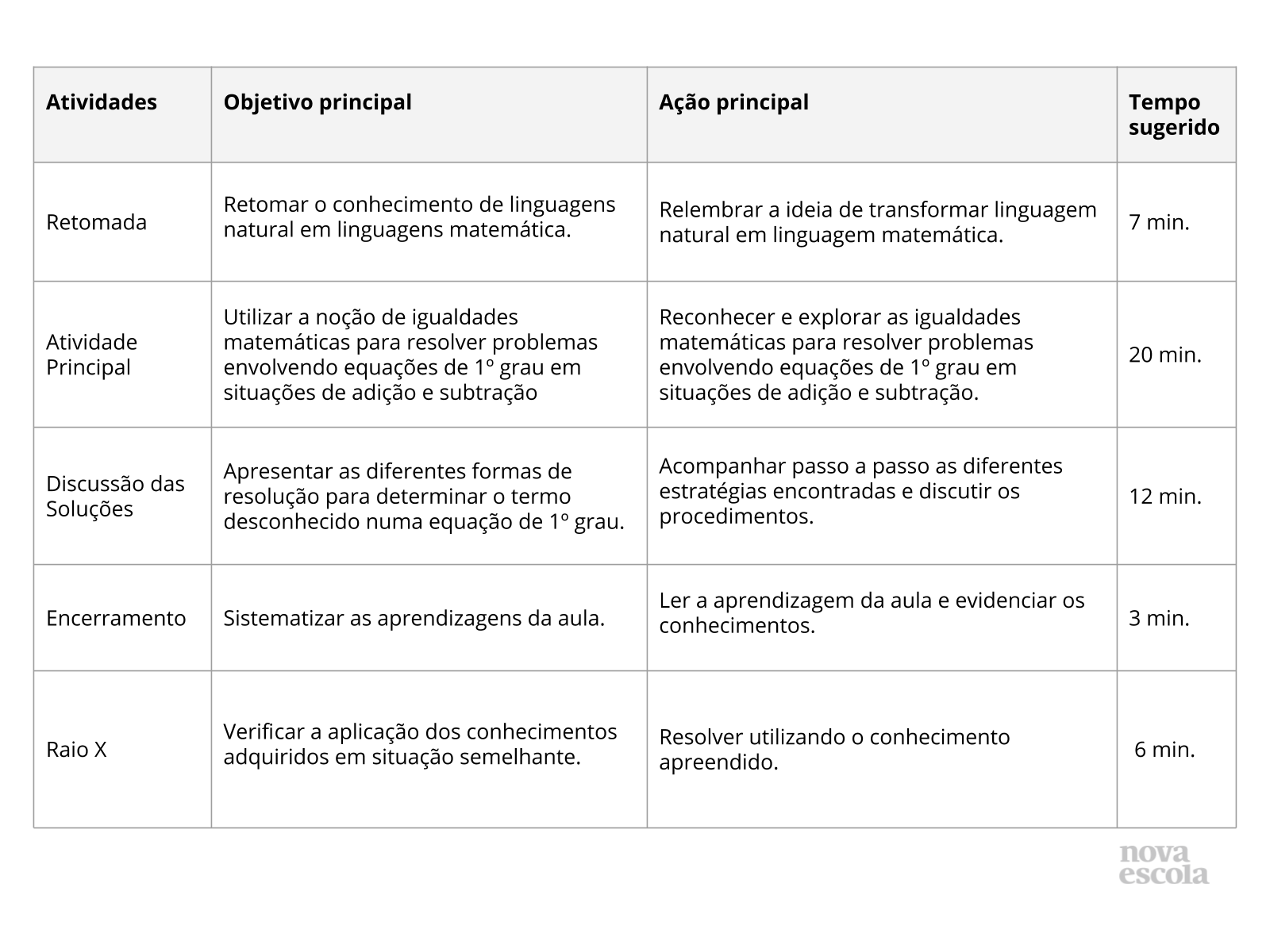 Resumo da aula Resumo da aula