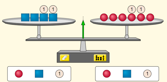 Tela 02 do Simulador PhET “Explorador da igualdade”.