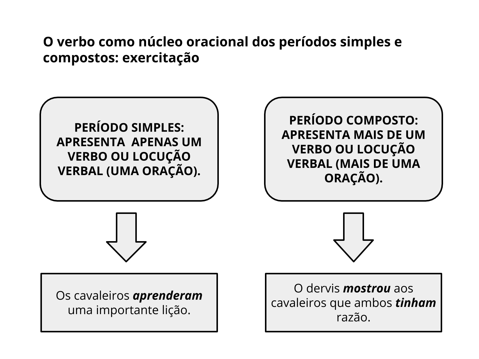 O Que É Período Composto E Simples + Exemplos Fáceis De  - Beduka