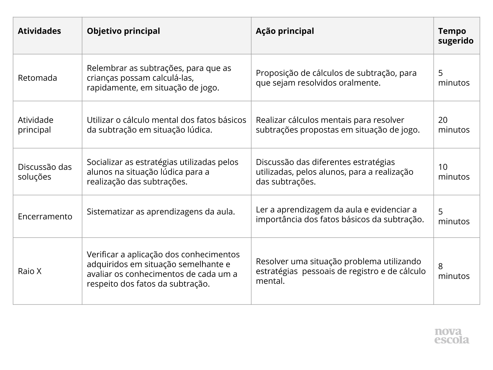Resumo da aula Resumo da aula