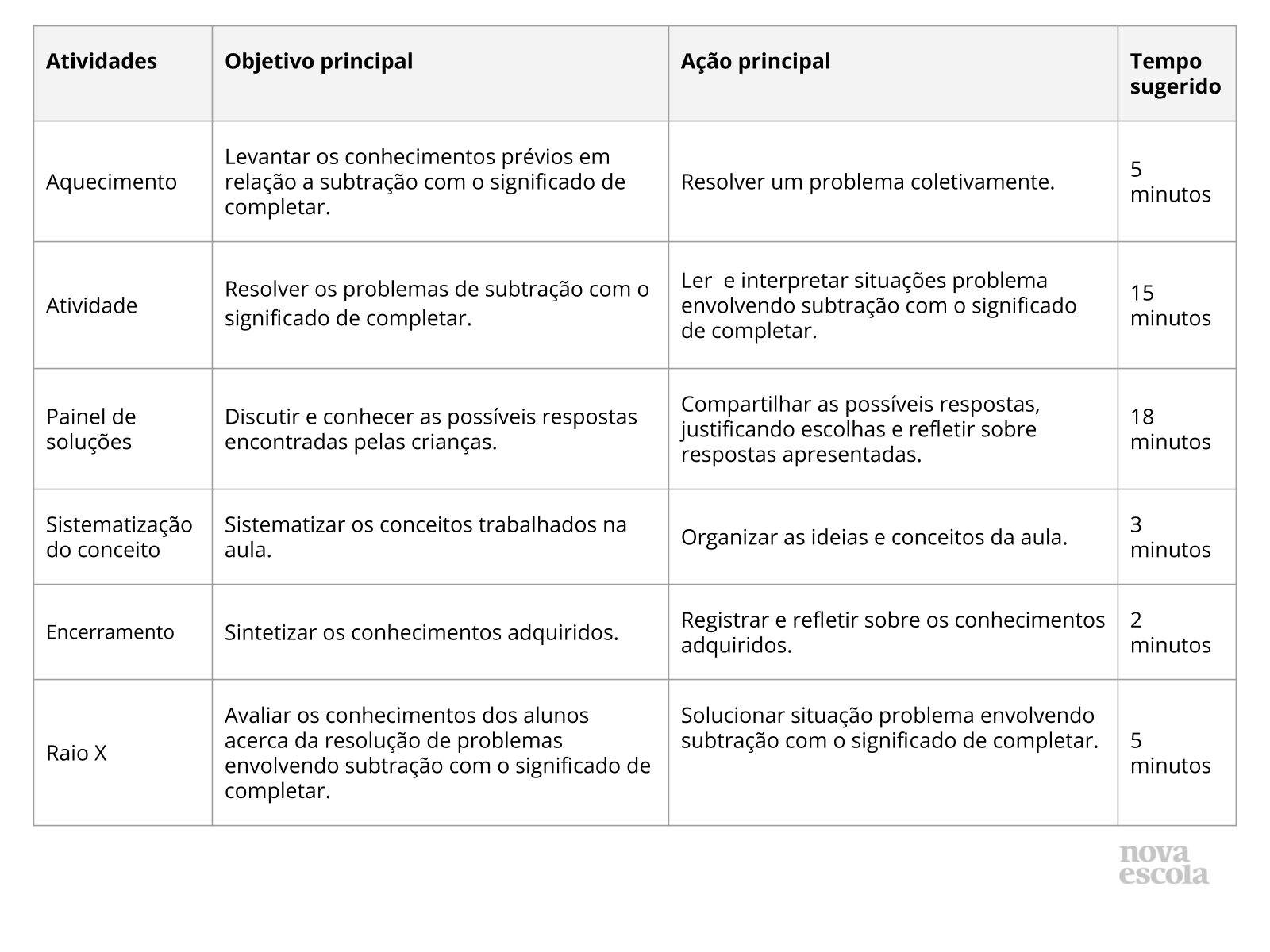 Resumo da aula Resumo da aula
