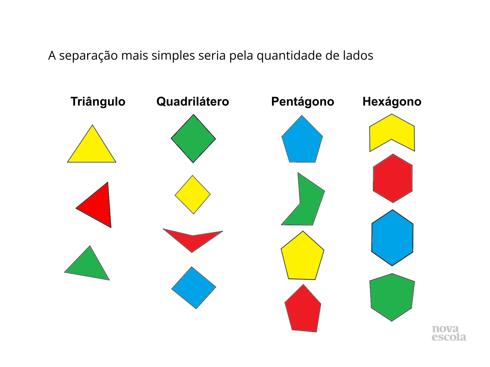 Reconhecendo os polígonos regulares Planos de aula º ano