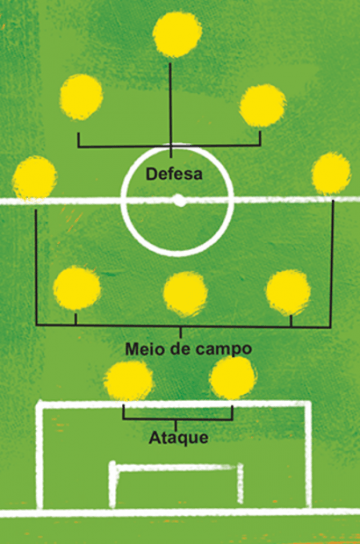 Ne 269 - Esquemas táticos do Futebol