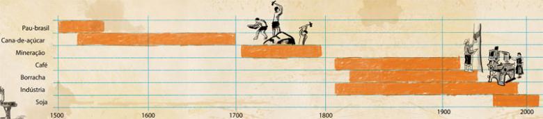NE 271 - História das migrações