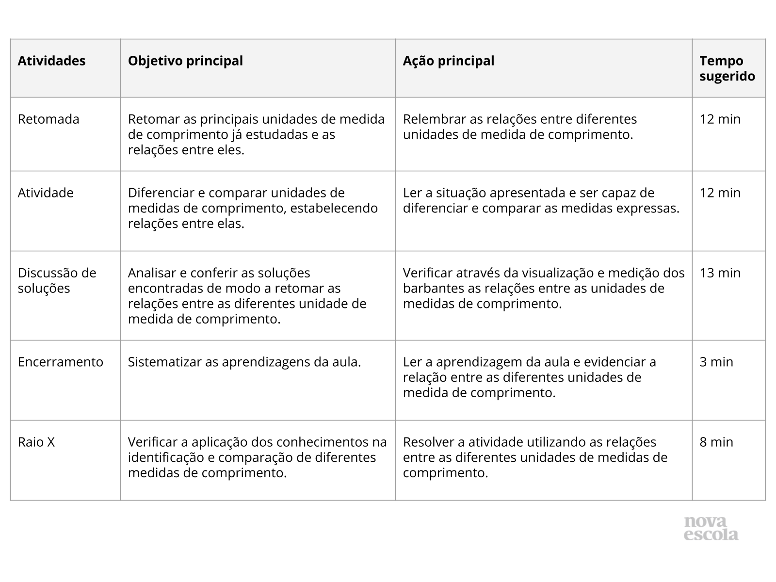 Resumo da aula Resumo da aula
