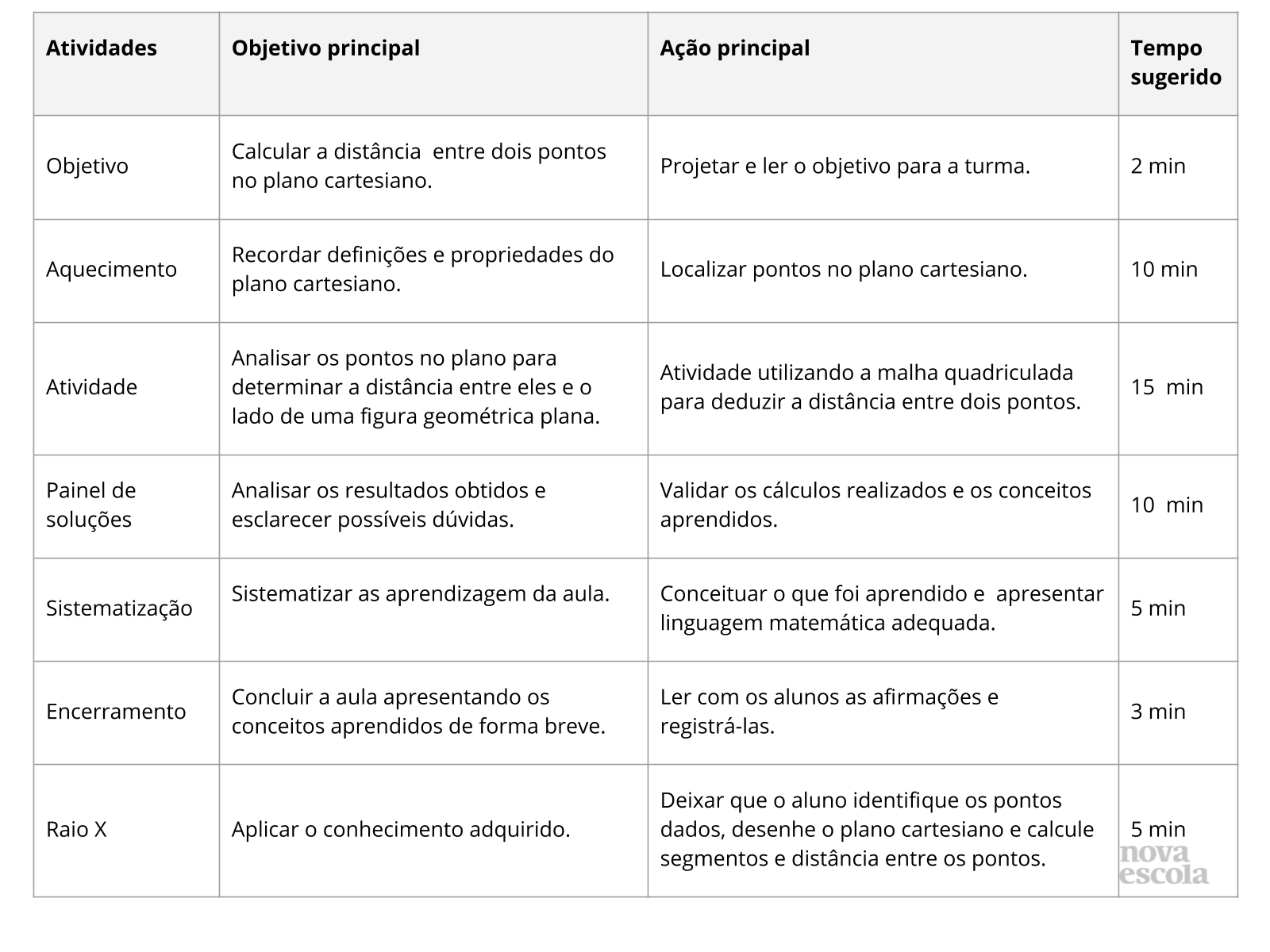 Resumo da Aula Resumo da Aula