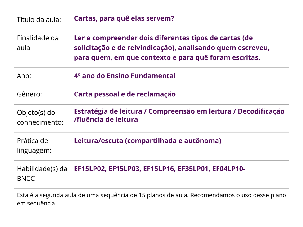 Plano de Aula - 4º ano - Língua Portuguesa - Cartas, para 