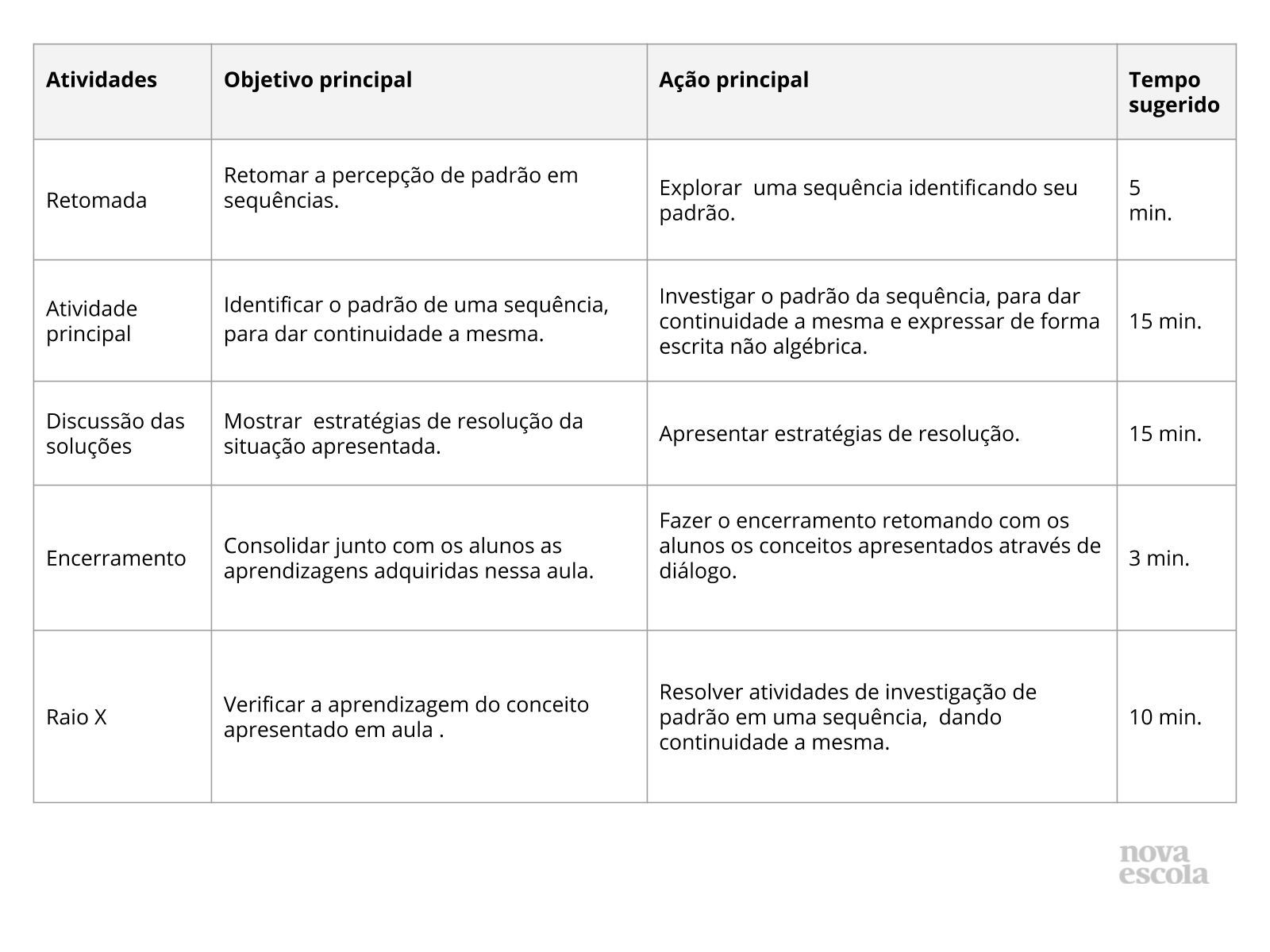 Resumo da aula Resumo da aula