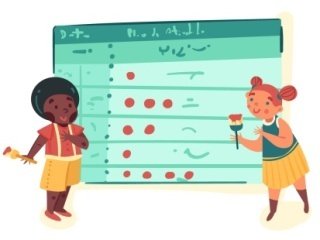 O que fazer durante? O que fazer durante?