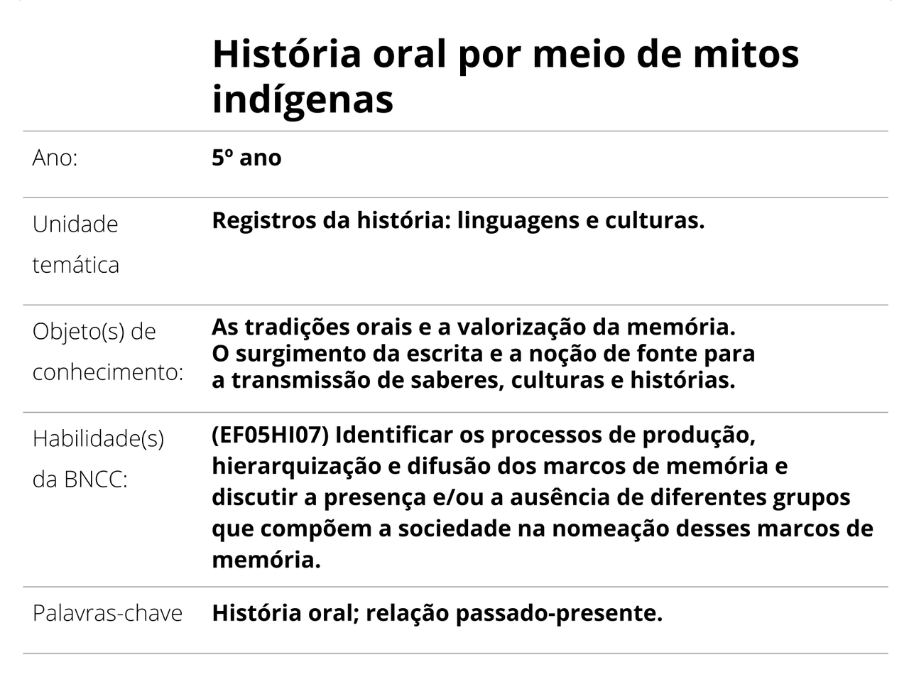 Plano de Aula 5º ano História História oral por meio de mitos