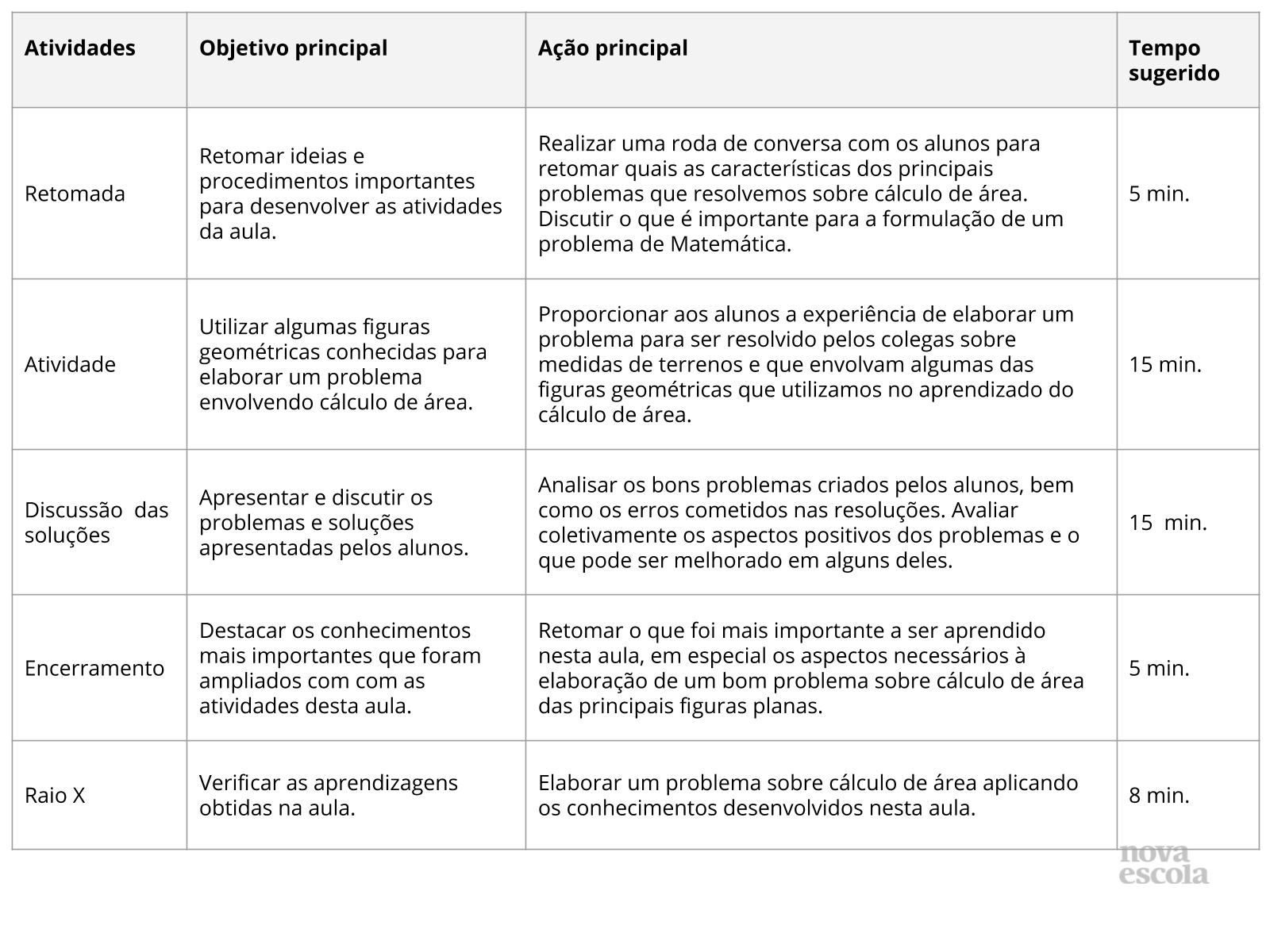 Resumo da aula Resumo da aula
