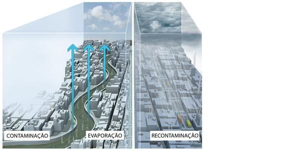 A água poluída fica limpa quando evapora? Infográfico: Maná E.D.I./Anna Luiza Aragão