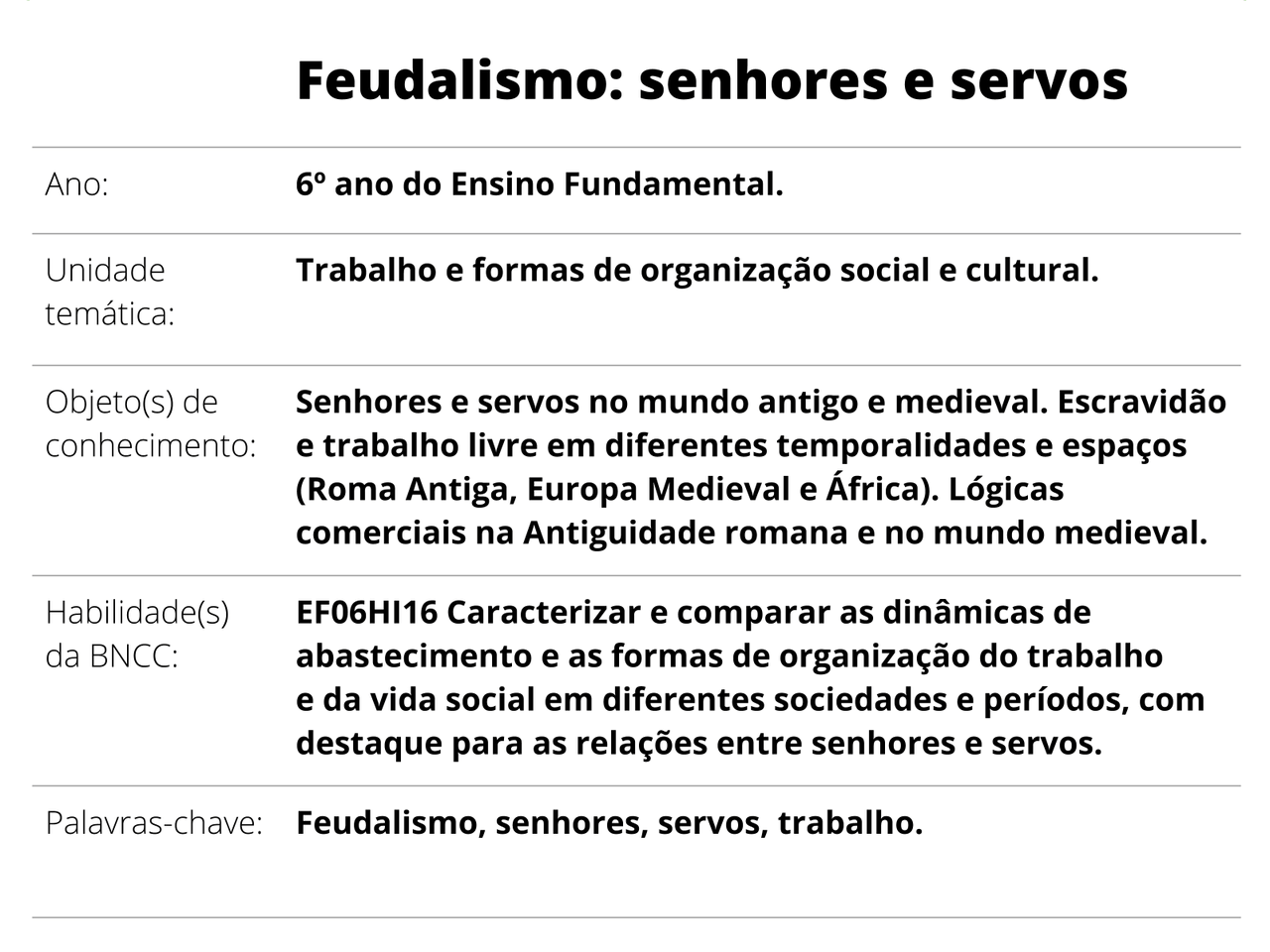 Plano de Aula 6º ano História Feudalismo senhores e servos
