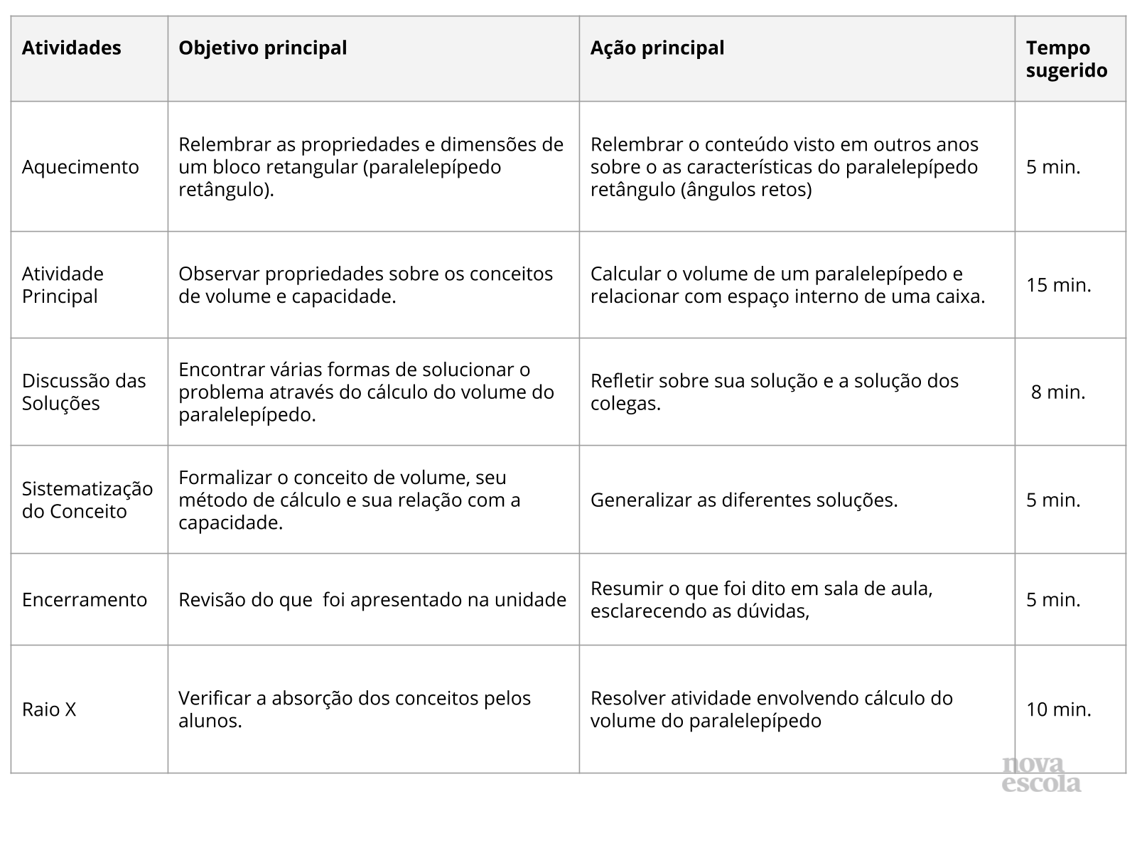 Resumo da aula Resumo da aula