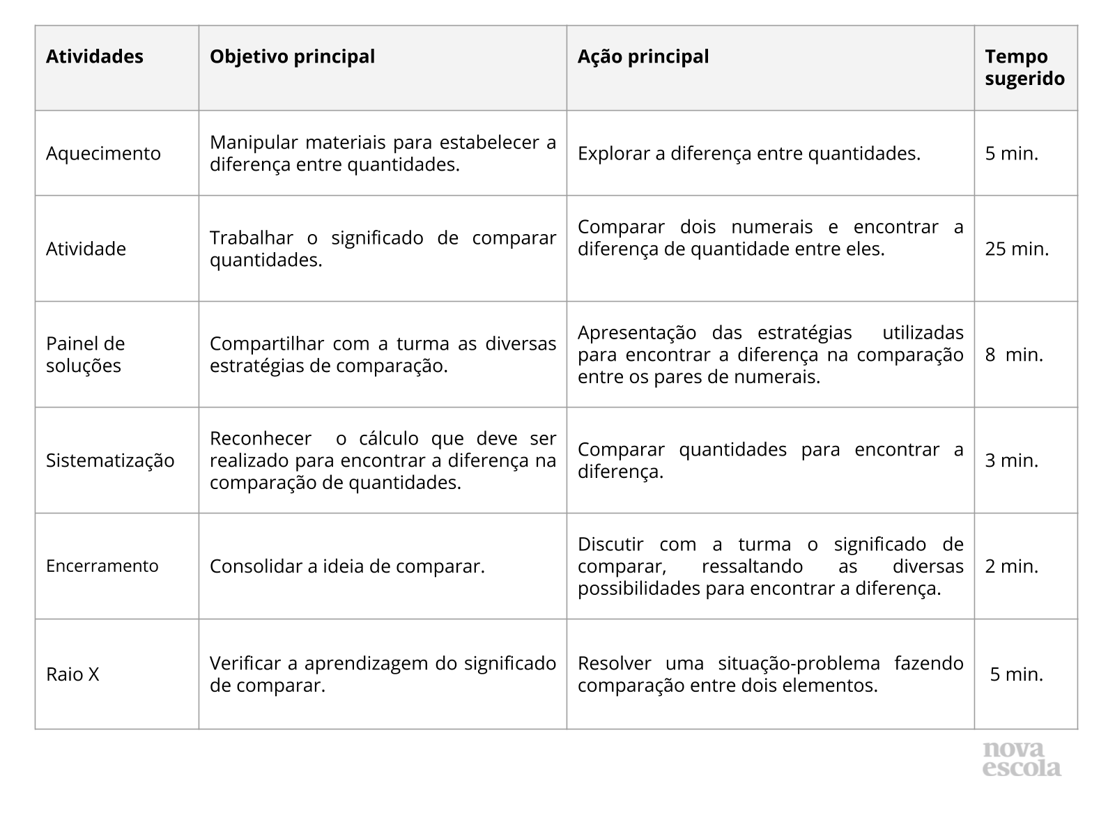 Resumo da aula Resumo da aula