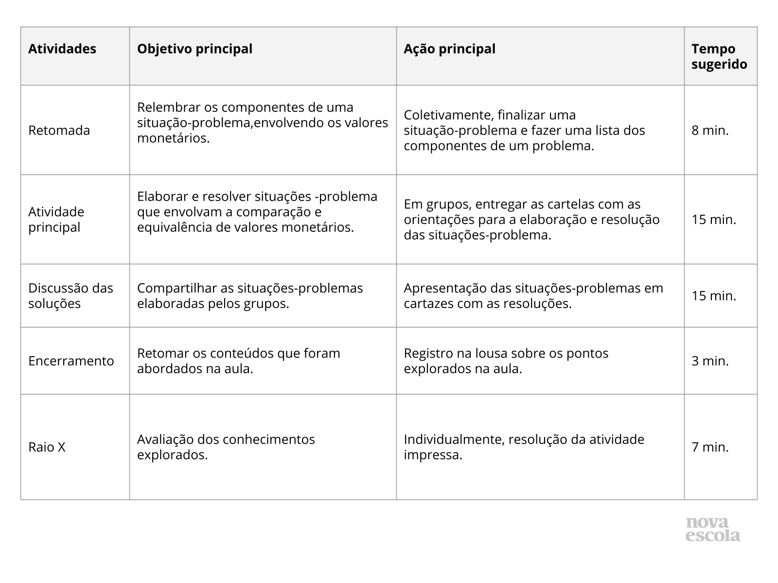 Resumo da aula Resumo da aula