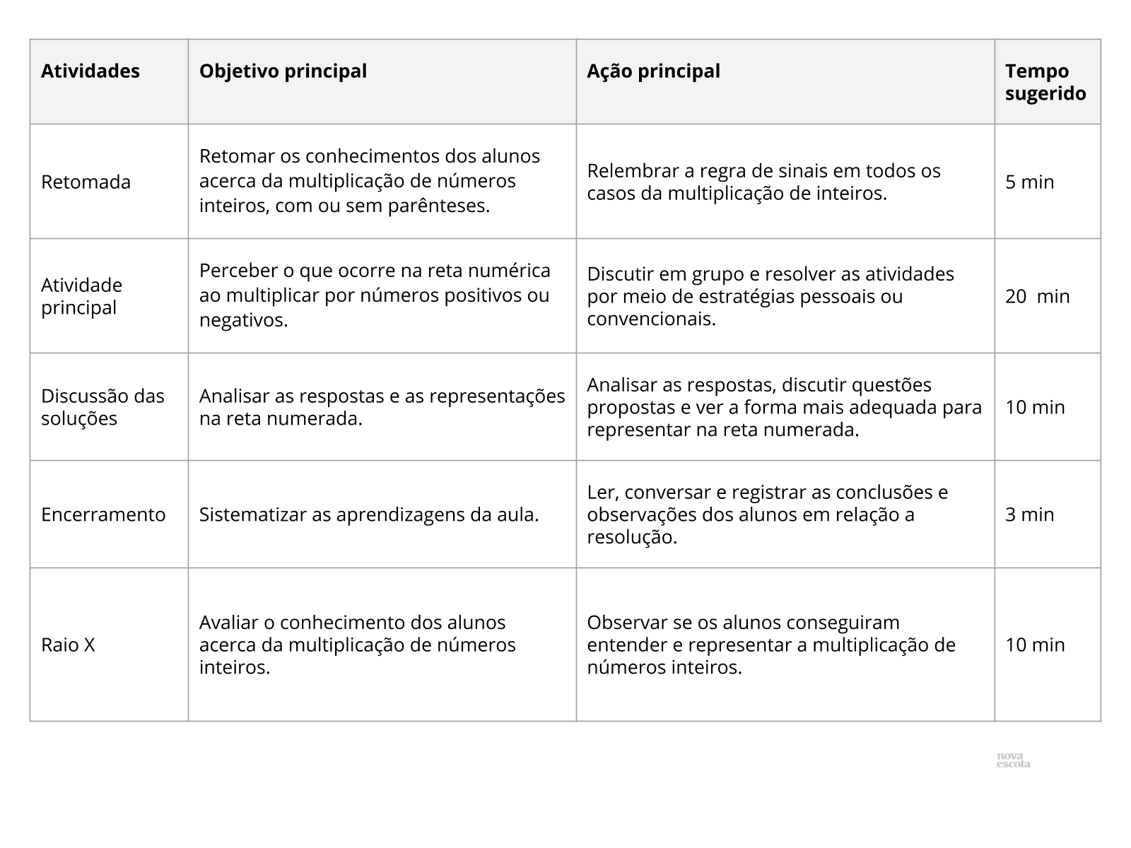 Resumo da aula Resumo da aula