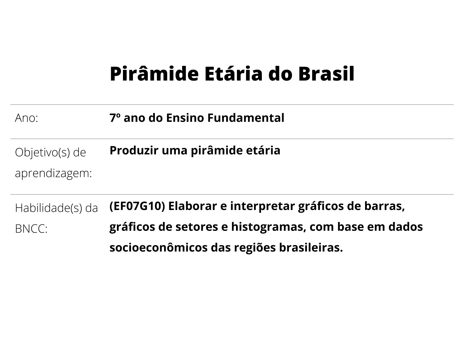 Sobre este plano
