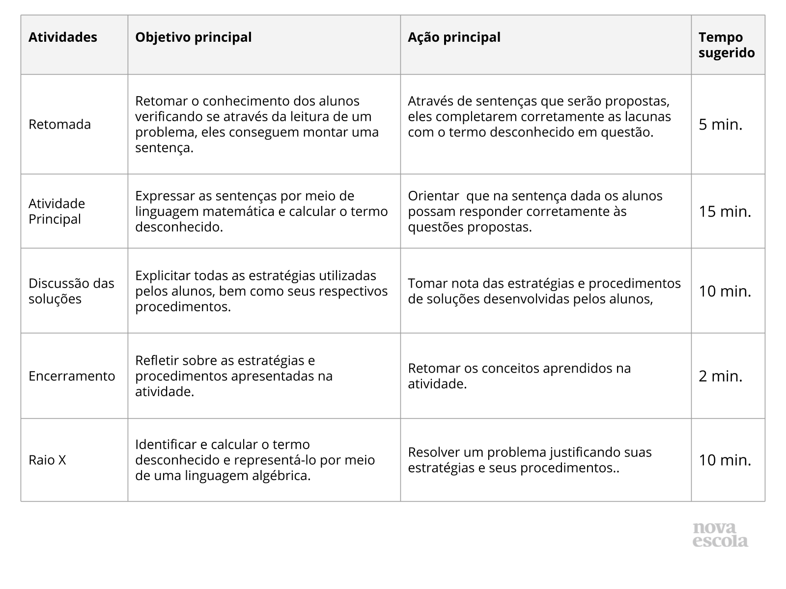 Resumo da aula Resumo da aula