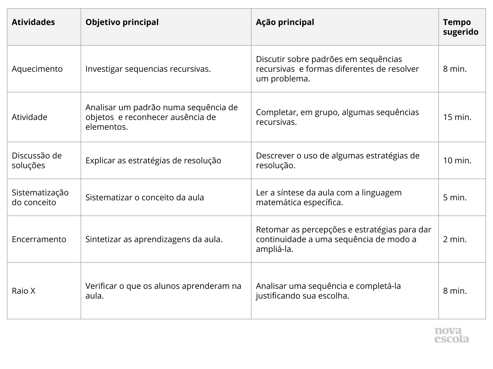 Resumo da aula Resumo da aula