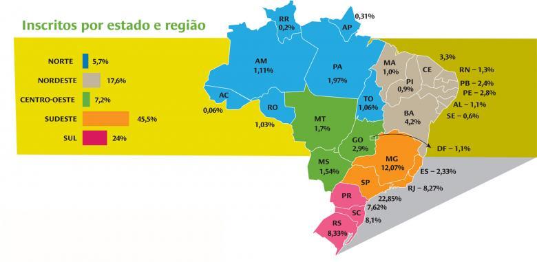 Inscritos por estado e região no Prêmio Educador Nota 10 2014
