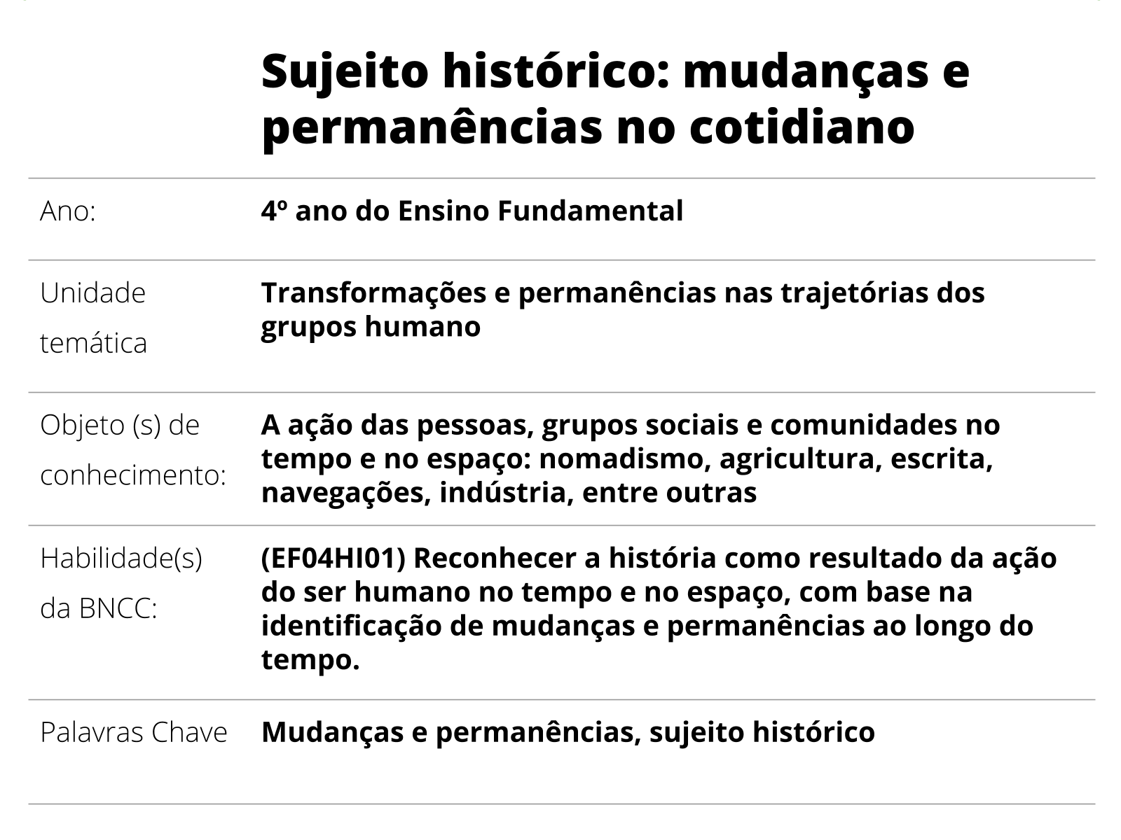 O Que é Sujeito Do Conhecimento Histórico